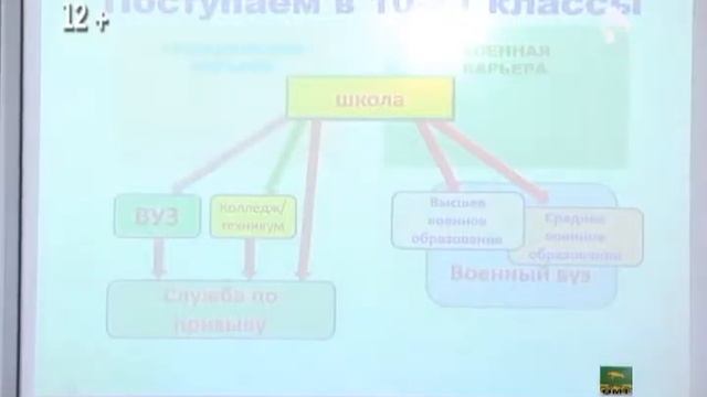 ОСШ 13.04.17 профориентация смотреть онлайн