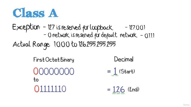 05. Class A and B addresses смотреть онлайн