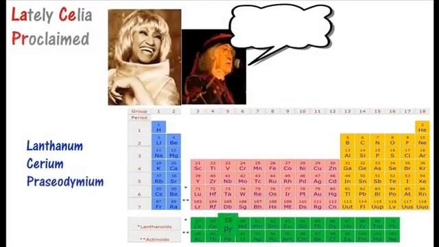 Periodic Table Mnemonic Song(Chander MaddomePporjay Saroni Mukhostokoron} смотреть онлайн