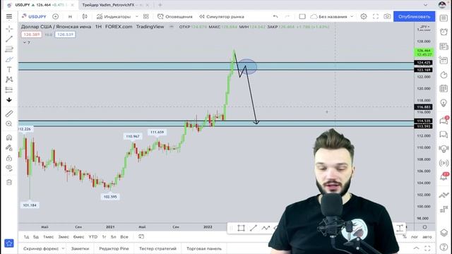 ПРОГНОЗ FOREX С 18 ПО 23 АПРЕЛЯ | РАЗВОРОТНЫЕ СИГНАЛЫ | #EURUSD #XAUUSD #USDRUB #BTCUSD смотреть онлайн