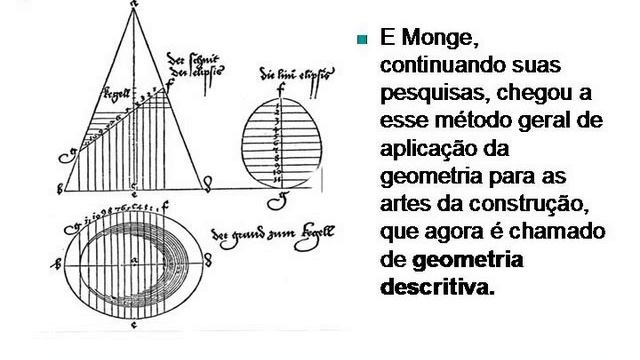 Gaspard Monge смотреть онлайн