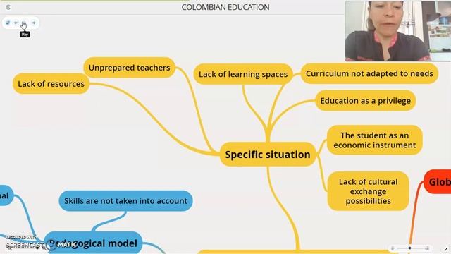 Colombian Education mind map смотреть онлайн