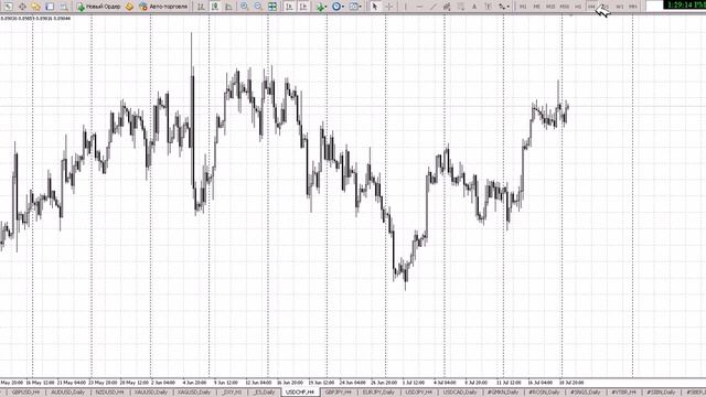 Форекс ! Лучшее видео ! Смотреть всем ! Обучающий Курс «Forex-Трейдер» - Обучающий Курс Форекс смотреть онлайн