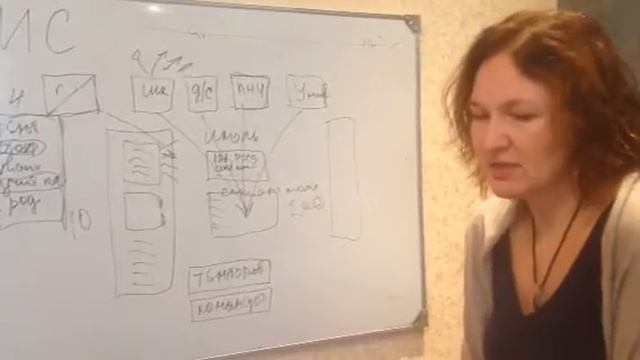 Инклюзивный сервис смотреть онлайн