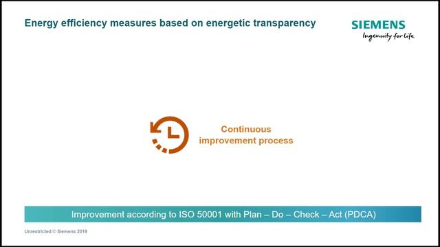 Energy Manager Basic - 01 - Motivation смотреть онлайн