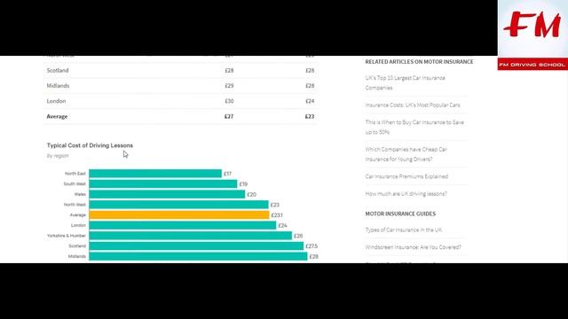 How much does it cost to learn to Drive - £5,000 ???? смотреть онлайн