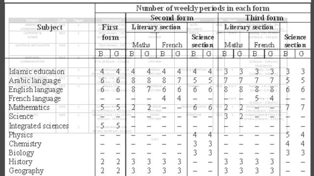 Перевод аттестата на Белорусской смотреть онлайн