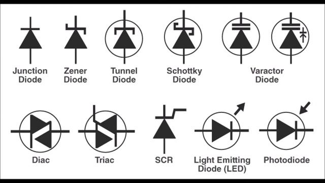 Diode Symbols And Types смотреть онлайн
