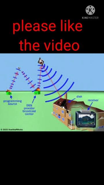 #shorts Dish Antenna TV Works 😱😱😱😱 смотреть онлайн