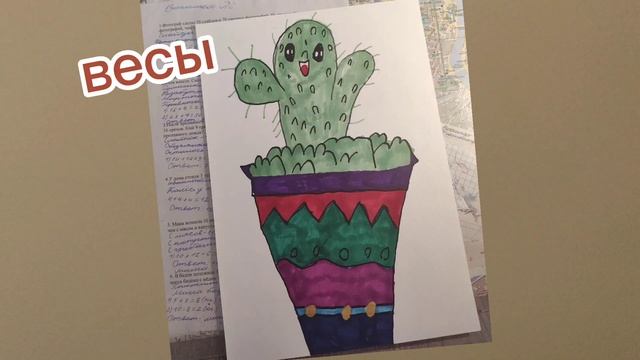 Знаки зодиака