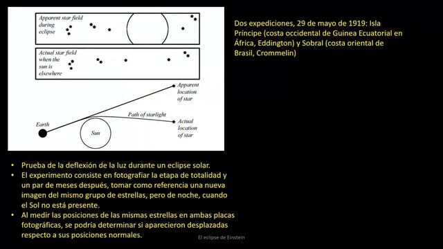 Tertulia Especial ECLIPSE 2019 "El eclipse de Einstein" смотреть онлайн