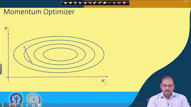 Lecture 43 Optimisers Momentum and Nesterov Accelerated Gradient NAG Optimiser смотреть онлайн