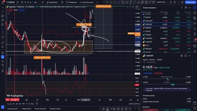 DOGECOIN СКАМ? ПОЧЕМУ МЫ УПАЛИ? МАНИПУЛЯТОРЫ ГОТОВИЛИ ЭТО НЕ ПРОСТО ТАК! ОБЗОР ДОГИКОИНА! DOGE FLIP