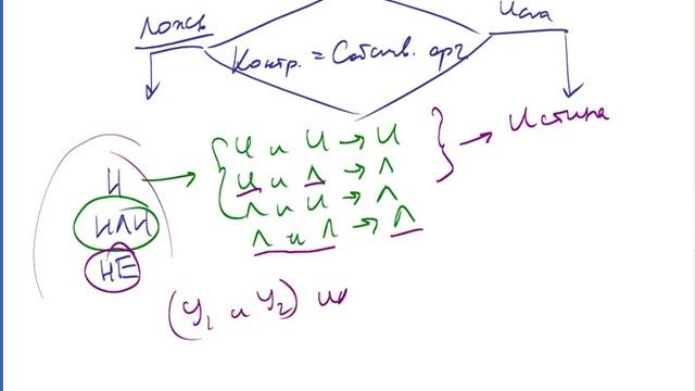 Block0 070 part0 main смотреть онлайн