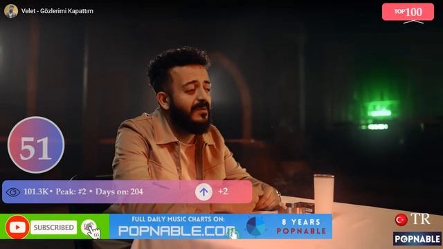 TURKIYE TOP 100 SONGS MUSIC CHART 2023 (POPNABLE 🇹🇷) - TURKEY 2023