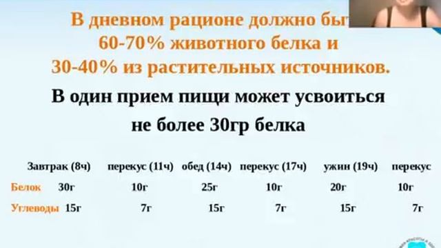Сбалансированное питание смотреть онлайн