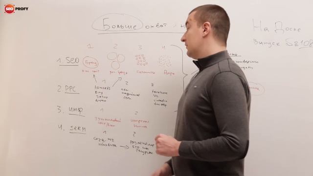Как охватить всю нишу и выжимать все смотреть онлайн
