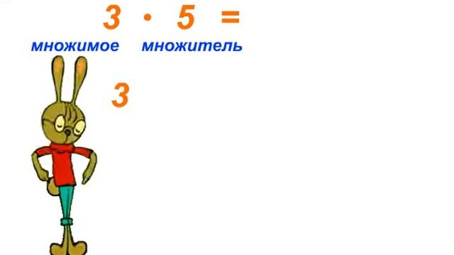 Что такое умножение