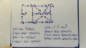 21. Генетическая взаимосвязь между классами неорганических соединений.