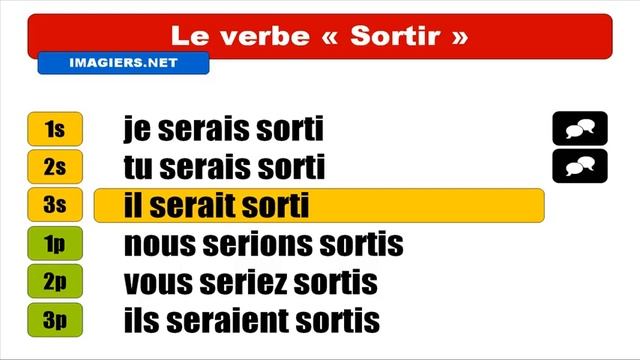 Узнать французский = Sortir = Conditionnel Passé смотреть онлайн