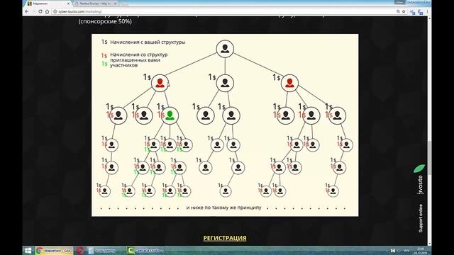 Cyber bucks ПРОЕКТ ШОКИРОВАЛ ВСЕМ 50% участнику, 50% спонсору смотреть онлайн