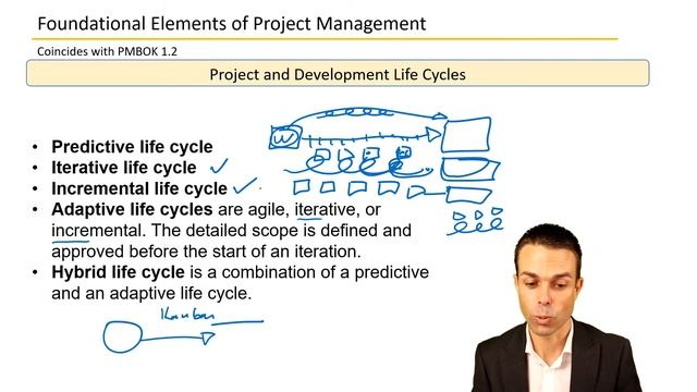 Project Life Cycles and Phase Gates | PMBOK Video Course 1.3 | PMP Training смотреть онлайн