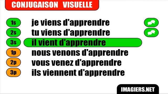 Узнать французский = Apprendre = Passé récent смотреть онлайн