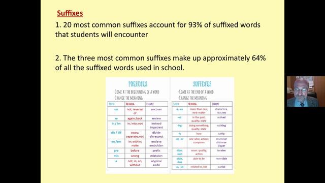 TEACHING PREFIXES, SUFFIXES, AND ROOTS