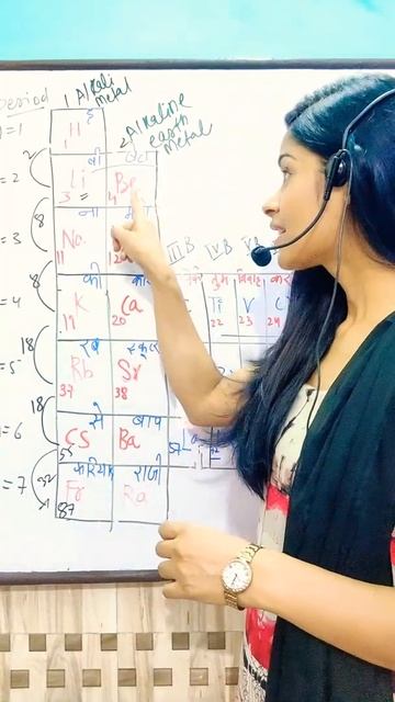 S Block Tricks | Periodic Table Song | Periodic Table Trick | #shorts #cts #tanujasharma #chemistry