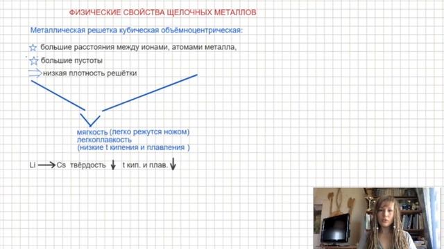 Щелочные металлы, строение, получение