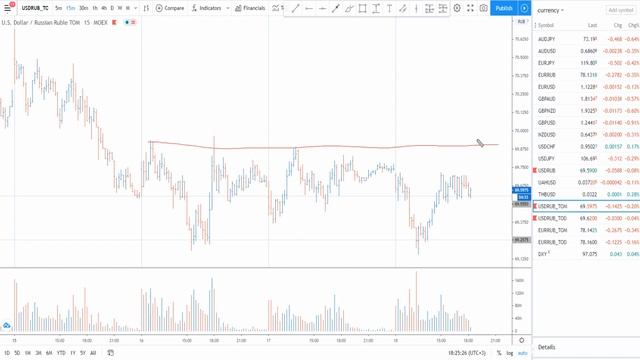 Курс доллара прогноз от 18 июня [ВЕЧЕР] USD RUB смотреть онлайн