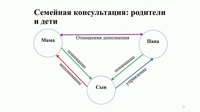 Прикладная соционика: реальный кейс по отношениям в семье смотреть онлайн