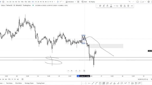 XXX STOCK NEWS THIS MONDAY!⚠ (buying?) GALA Coin Predictions and Analysis! GALA Coin Crypto смотреть онлайн