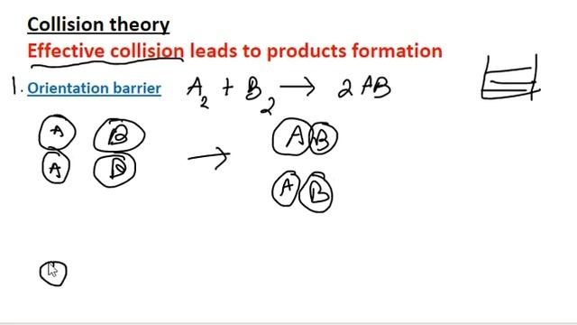 Arrhenius equation-Chemical Kinetics in Odia-14 смотреть онлайн