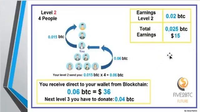 Five2BTC Первая Презентация на Русском Языке 20.10.2016 года. смотреть онлайн