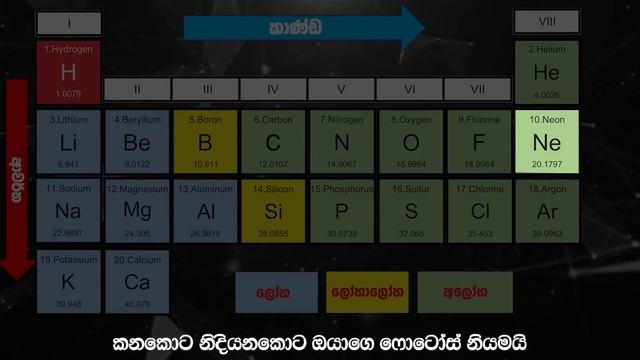ආවර්තිතා වගුව (Periodic table) смотреть онлайн