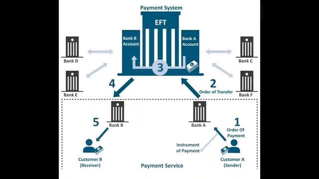 WHAT IS BITCOIN AND WHY IT HAS VALUE  BEST EXPLANATION EVER