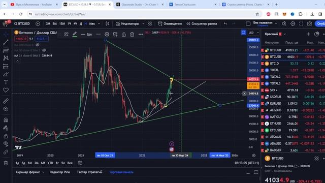 Биткоин, условия начало разворота по рынку! Важные уровни, разбираемся в виде. смотреть онлайн