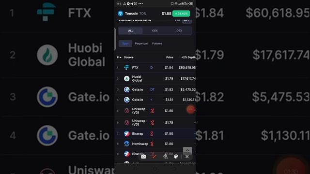 Toncoin (TON) Gets Listed On KuCoin! X10