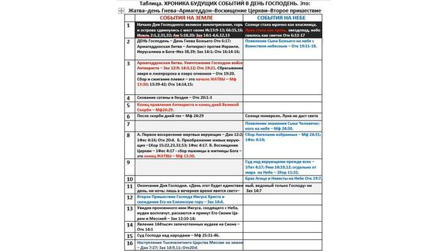 4. Эсхатон. День Господень. Хроника будущих событий: смотреть онлайн