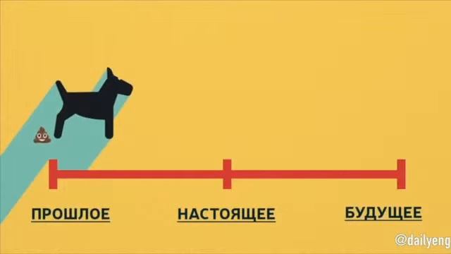 Present Perfect Continuous смотреть онлайн