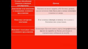 Русский язык_8 класс_Вставные конструкции