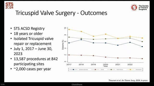 Structural Options for the "No-Option" Patient | Konstantinos Voudris, MD, PhD смотреть онлайн