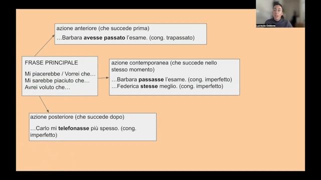 Unlock Italian Verb Tenses Agreement 🇮🇹 👉 CONDIZIONALE and CONGIUNTIVO Part 3 of 3 смотреть онлайн
