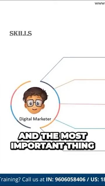 Digital Marketing Course - Part 14 - Uncovering the Surprising Importance of Search Engine...#Short смотреть онлайн