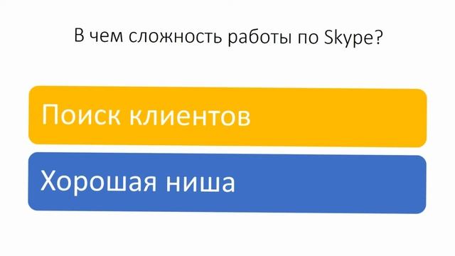 Заработок на Skype Как продавать консультации в Скайпе Репетитор онлайн смотреть онлайн