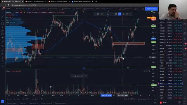 Сбербанк когда откат? | Рубль снова крепче всех | Инвест идеи Hunt for Money смотреть онлайн