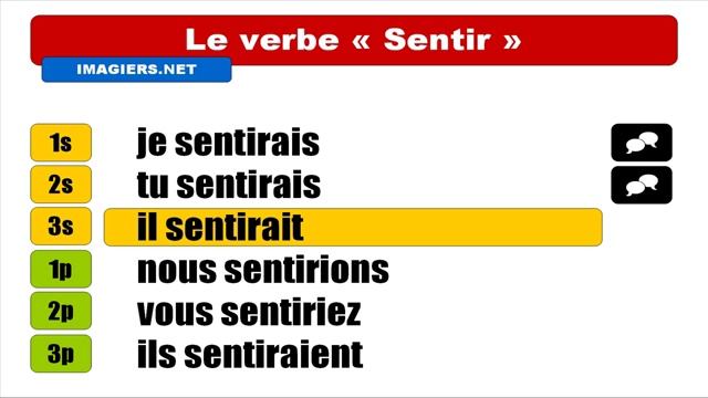 Узнать французский = Sentir = Conditionnel Présent смотреть онлайн