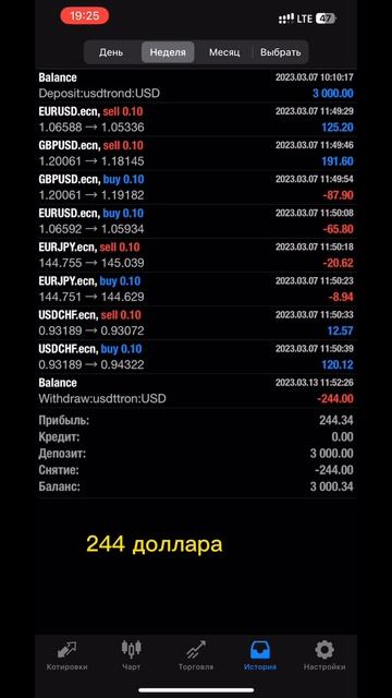 #биржа #инвестиции #торговля #трейдинг #форекс #абакан #деньги #онлайн #красноярск #крипта #бинанс смотреть онлайн