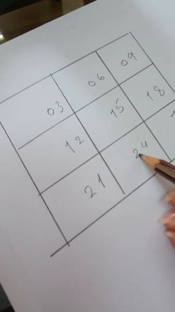 حفظ جدول ضرب 3 بطريق سهله جدا смотреть онлайн